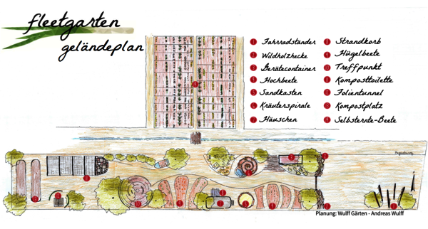 geplant sind Fahrradständer, eine Wildholzhecke, ein Gerätecontainer, Hochbeete, ein Sandkasten, eine Kräuterspirale, ein Häuschen, ein Strandkorb, Hügelbeete, ein Treffpunkt (neben den Hügelbeeten), eine Komposttoilette, Folientunnel, ein Kompostplatz und Selbsterntebeete

Planung von Wulff Gärten - Andreas Wulff